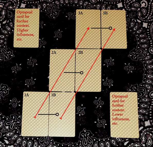 Eros Tarot Uusi Stair spread