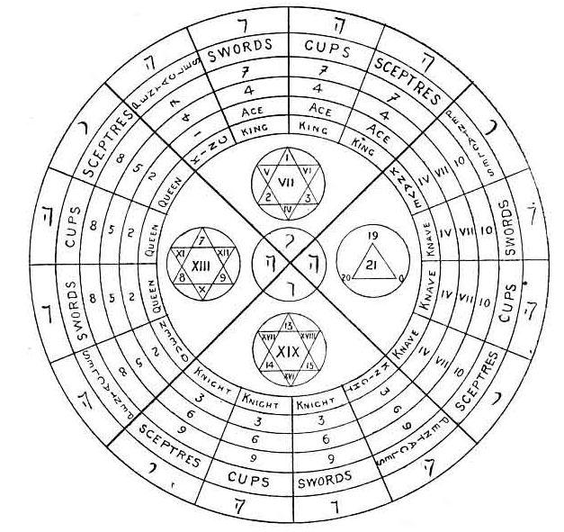 Tarot of the Bohemians The Minor Arcana